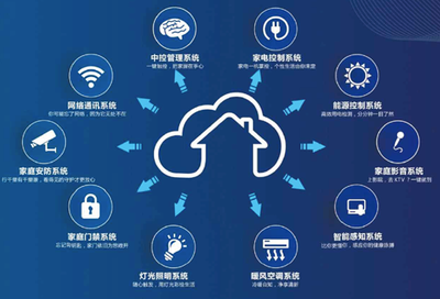 星网锐捷NexHome公寓智装系统 智能家居总线技术的先锋应用