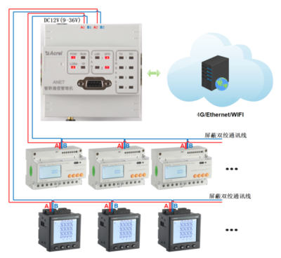 智能通讯管理机在能源计量行业的创新应用