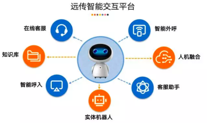AI赋能未来 | 远传技术闪耀2019杭州市科协年会，洞见人工智能发展新趋势