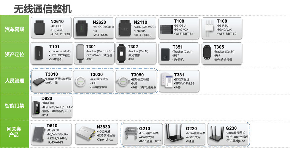 深圳市有方科技股份