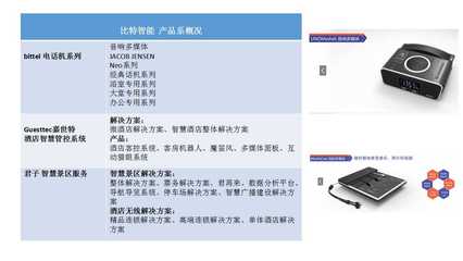 干货文:国内智能酒店品牌清单打包呈上,各位小主请查收!